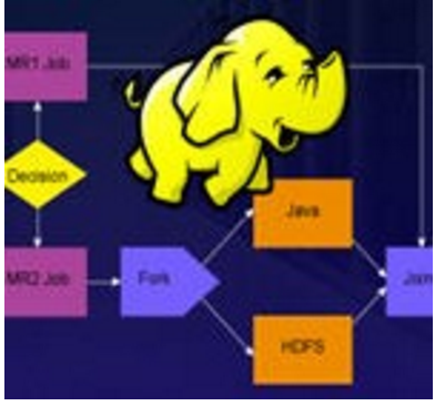 Controlling Hadoop Jobs using Oozie CS-2